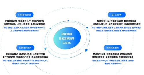 楊胤榮登2022中國全球化30人榜單，輕松集團健康服務模式獲國際認可