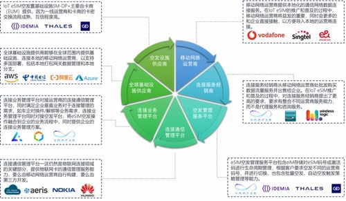 優(yōu)咔科技發(fā)布基于SGP.32的物聯(lián)網(wǎng)eSIM創(chuàng)新產品，開啟智能連接新篇章