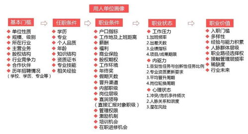 知己知彼 解鎖高級尋聘，精準定位理想職業(yè)