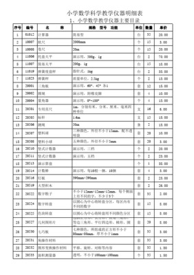 小學科學探究實驗室儀器設備價格一覽表及選購指南